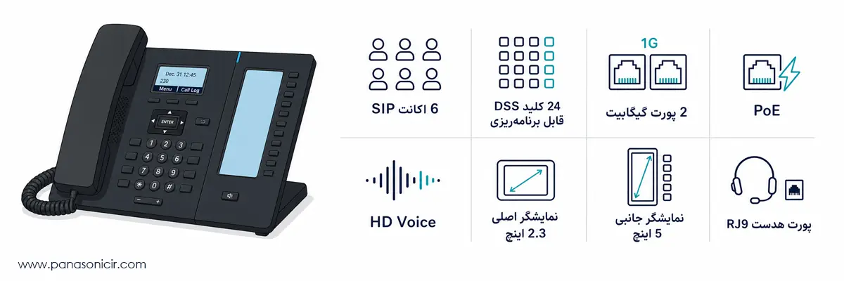 تلفن تحت شبکه SIP پاناسونیک KX-HDV230 2 مشخصات فنی تلفن SIP پاناسونیک KX-HDV230 — ۶ اکانت SIP، ۲۴ کلید DSS، گیگابیت، PoE