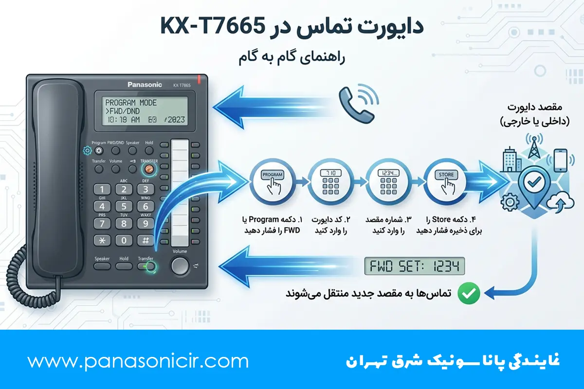 کدهای تلفن پاناسونیک KX-T7665 | راهنمای کامل برنامهریزی، انتقال تماس و تنظیمات 2 آموزش دایورت و انتقال تماس در تلفن پاناسونیک KX-T7665