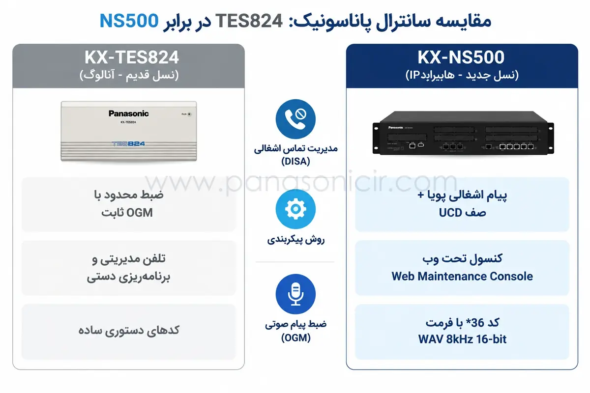 آموزش فعالسازی پیام اشغالی دیزا (Busy Line DISA) در سانترال پاناسونیک KX-NS500 5 مقایسه امکانات مدیریت تماس اشغال در سانترالهای پاناسونیک NS500، TDA و TES824
