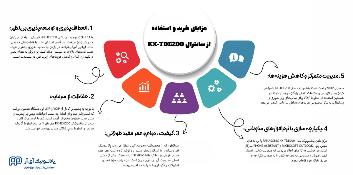 مزایای خرید و استفاده از سانترال KX-TDE200 