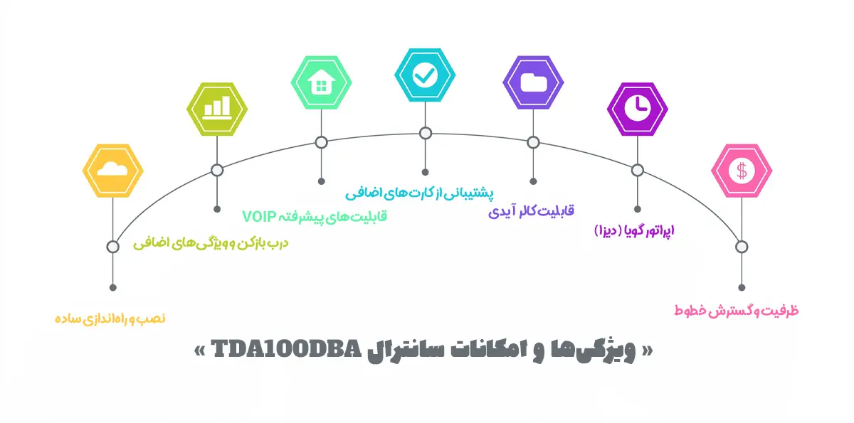 ویژگی‌ها و امکانات سانترال tda100dba 