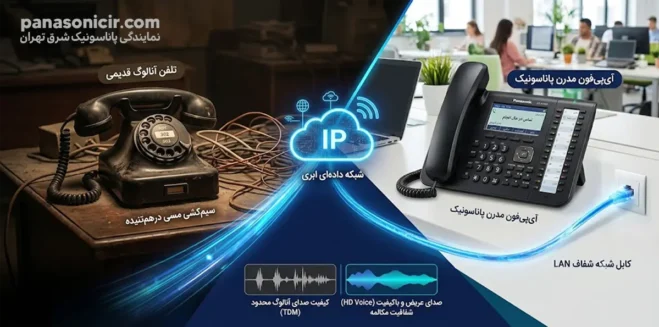 تلفن تحت شبکه چیست؟