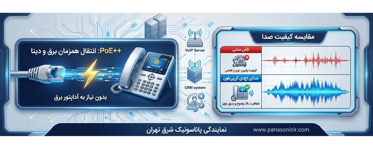 📞 تلفن تحت شبکه چیست؟راهنمای کامل خرید و استقرار آی پی فون (IP Phone) 7 خرید تلفن تحت شبکه