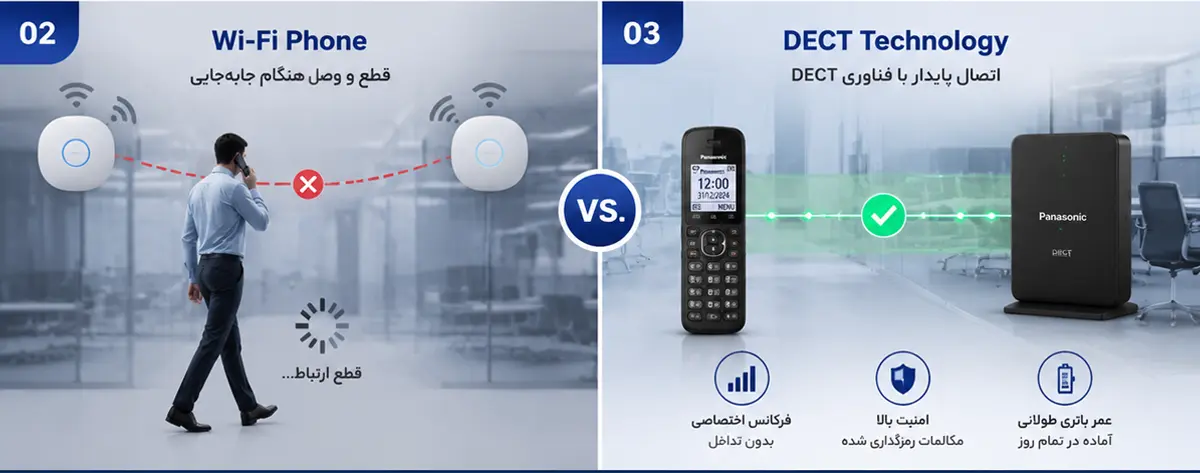 📞 تلفن تحت شبکه چیست؟راهنمای کامل خرید و استقرار آی پی فون (IP Phone) 5 نبرد Wi Fi در برابر DECT