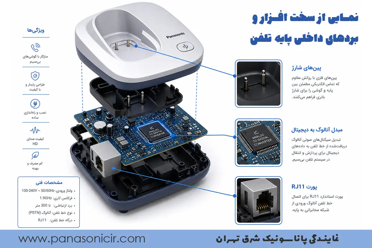تلفن بی سیم چگونه کار میکند؟ (راهنمای جامع فناوری DECT و راز آنتندهی پاناسونیک) 4 قطعات داخلی پایه تلفن بی سیم