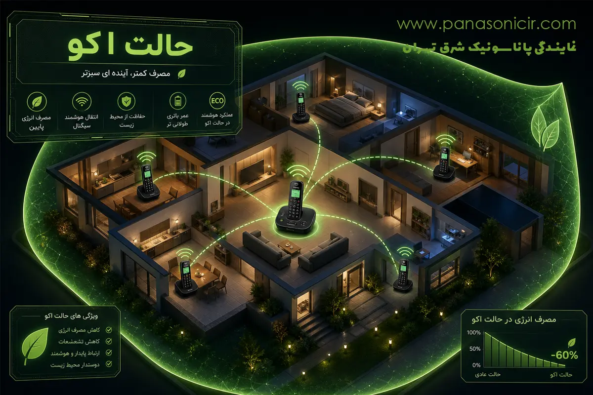 تلفن بی سیم چگونه کار میکند؟ (راهنمای جامع فناوری DECT و راز آنتندهی پاناسونیک) 6 قابلیت ECO و اتصال چند گوشی تلفن