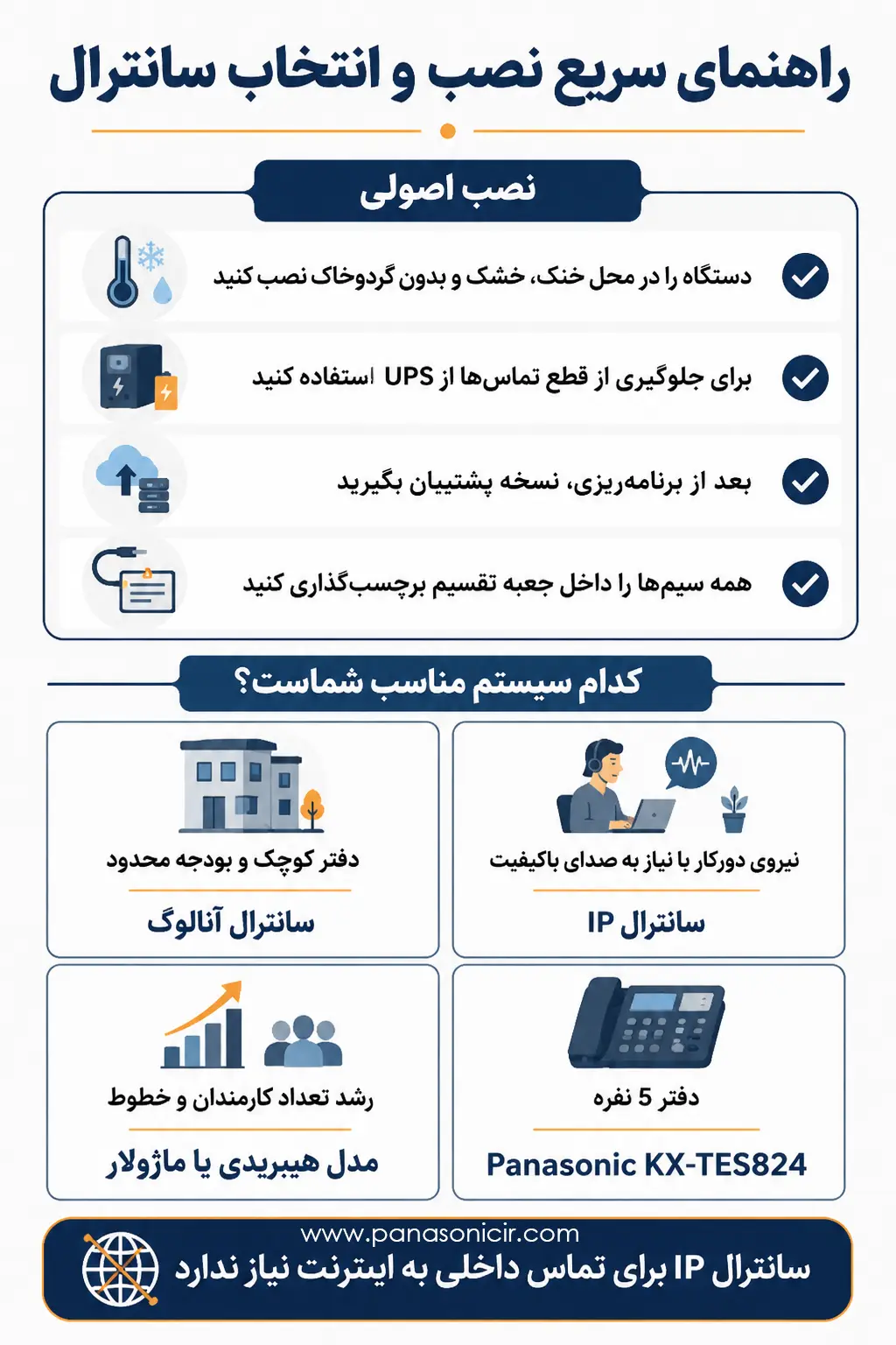 انواع دستگاه سانترال؛ کدام مدل واقعا به درد کار شما میخورد؟ 2 اینفوگرافیک راهنمای نصب و انتخاب سانترال برای دفتر کار
