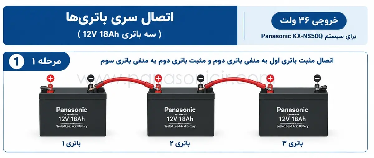 راهنمای جامع و فنی نصب باتری پشتیبان سانترال پاناسونیک KX-NS500 2 شماتیک و دیاگرام سیمبندی سری ۳ باتری ۱۲ ولت برای تولید ۳۶ ولت مدار سانترال پاناسونیک