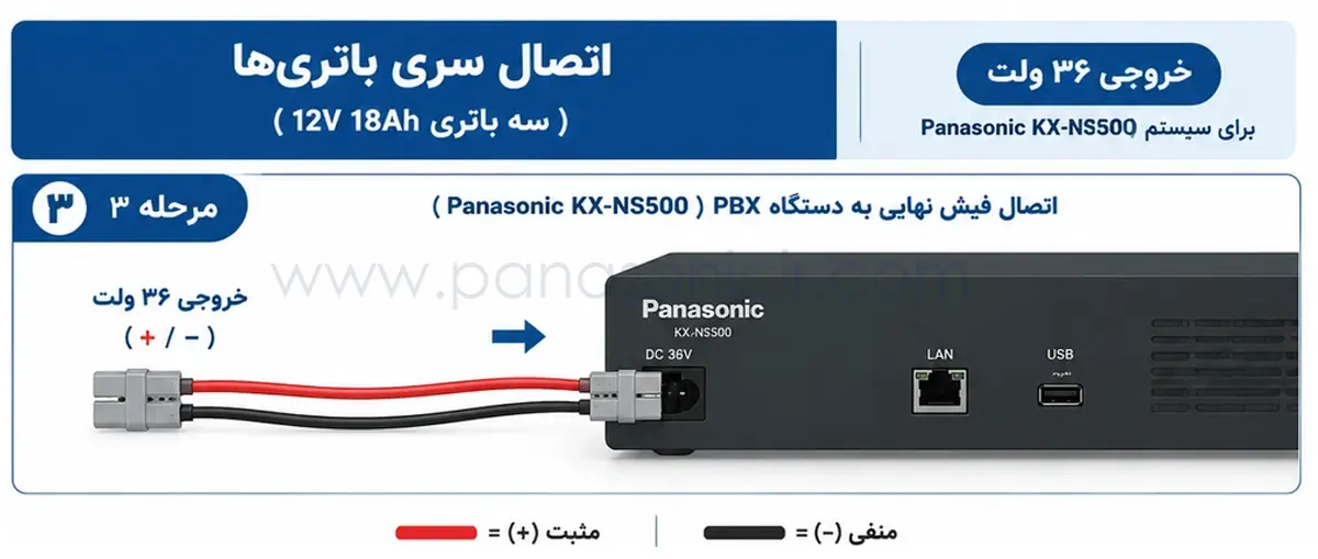 راهنمای جامع و فنی نصب باتری پشتیبان سانترال پاناسونیک KX-NS500 4 شماتیک و دیاگرام سیمبندی سری ۳ باتری ۱۲ ولت برای تولید ۳۶ ولت مدار سانترال پاناسونیک