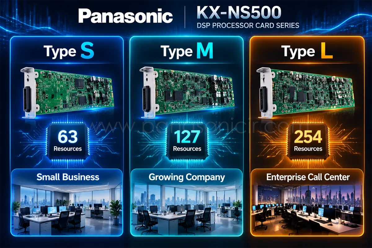 راهنمای هوشمند خرید کارتهای افزایش ظرفیت سانترال پاناسونیک KX-NS500؛ کدام کارت را بخریم؟ 2 مقایسه توان پردازش و کانال های کارت های DSP مدل NS5110 و NS5111 و NS5112 سانترال پاناسونیک
